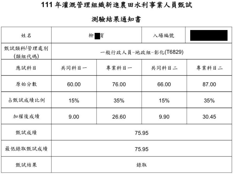 111農田水利會地政組(彰化)榜眼上榜學員柳○育