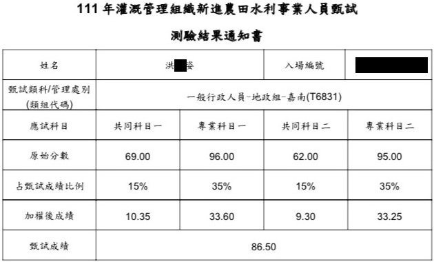 111農田水利會地政組(嘉南)榜眼上榜學員洪○姿