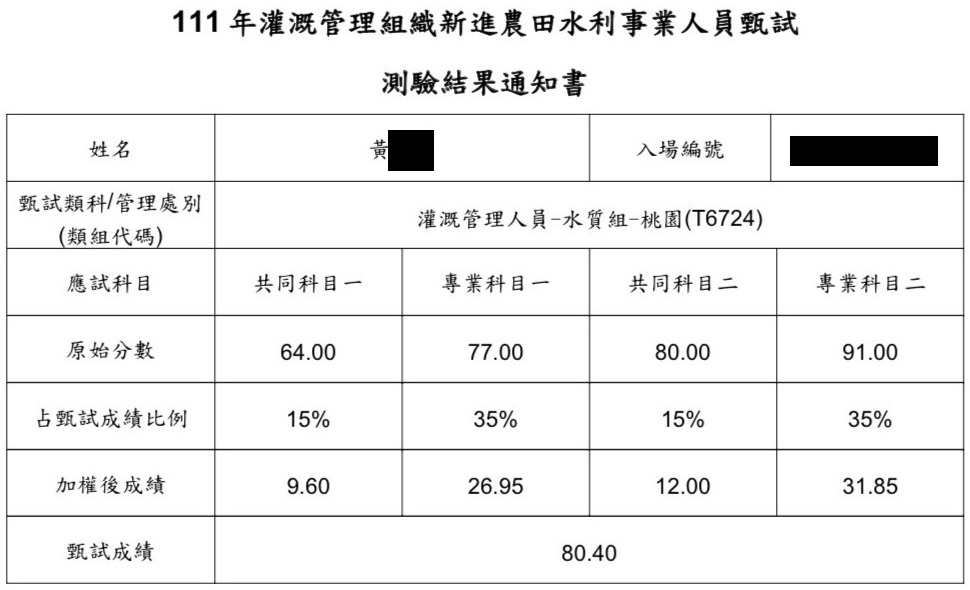 111農田水利會灌溉管理人員水質組(桃園)狀元上榜學員黃同學