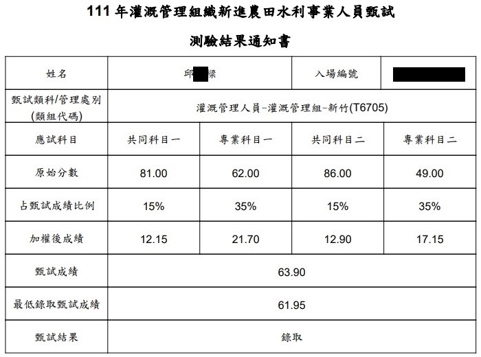 111農田水利會灌溉管理組(新竹)榜眼上榜學員邱○樑