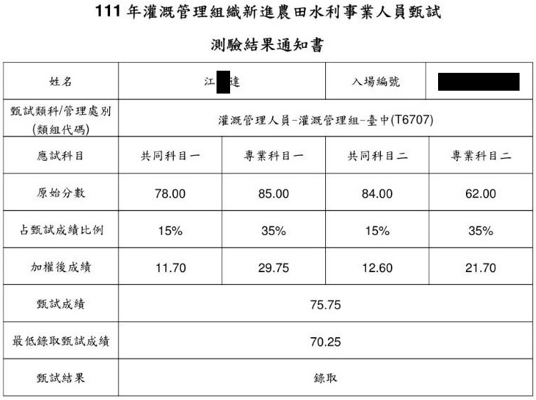 111農田水利會灌溉管理組(台中)狀元上榜學員江○達