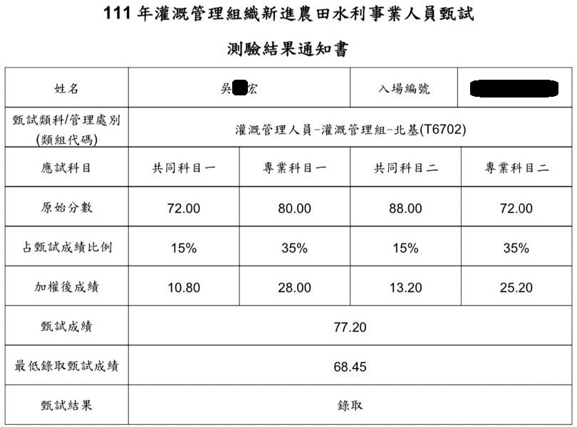 111農田水利會灌溉管理組(北基)狀元上榜學員吳○宏