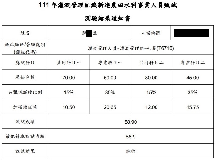 111農田水利會灌溉管理組(七星)狀元上榜學員陳○垣