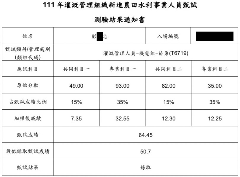 111農田水利會機電組(苗栗)狀元上榜學員彭○忠