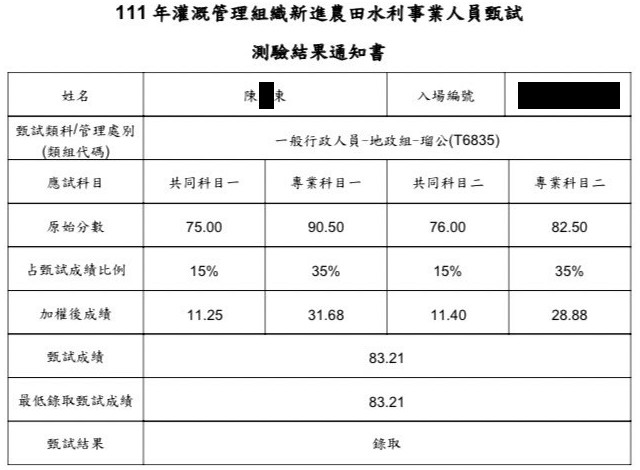 111農田水利會地政組(瑠公)上榜學員陳○東