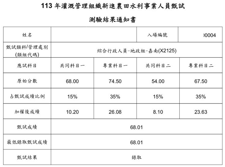 113水利署地政組(嘉南)狀元上榜學員○○貞