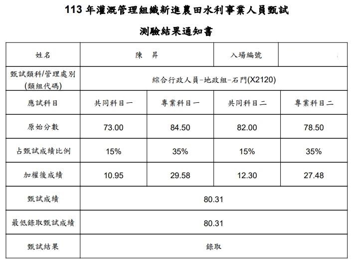 113水利署地政組(石門)狀元上榜學員陳○昇