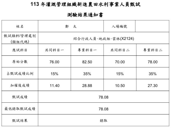 113水利署地政組(雲林)榜眼上榜學員鄭○太