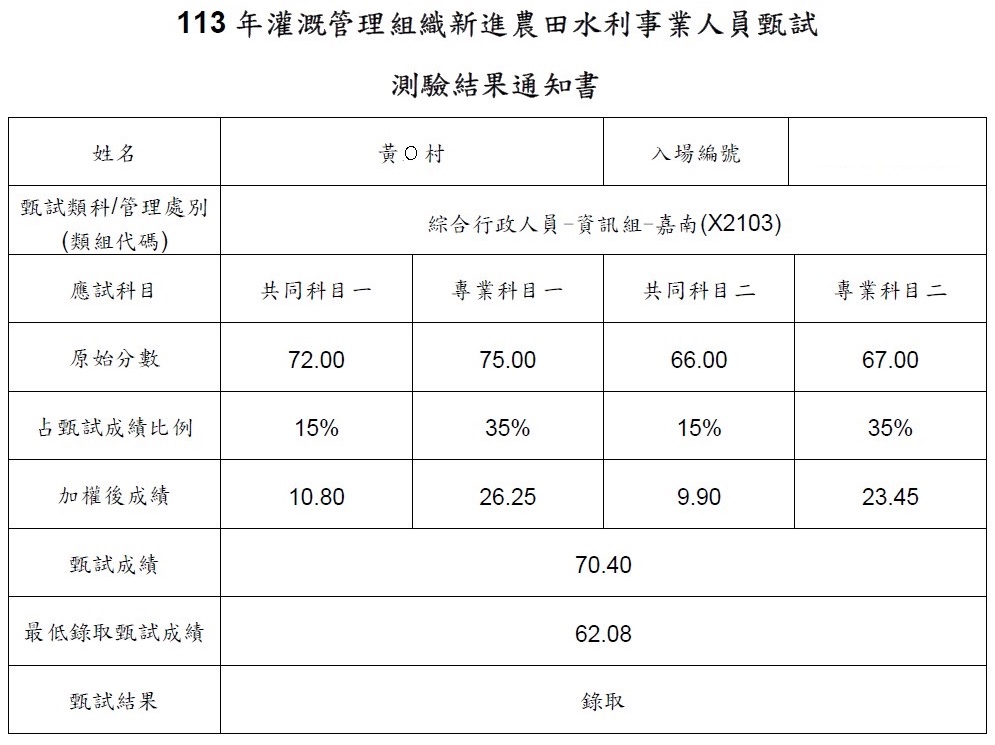 113水利署資訊組(嘉南)狀元上榜學員黃○村