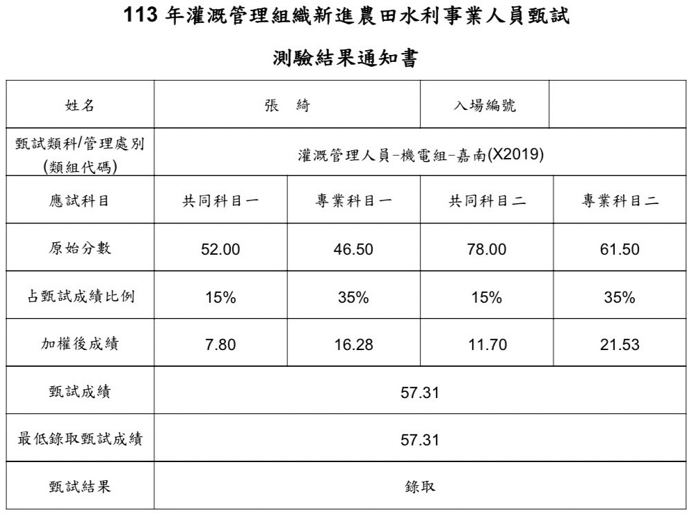 113水利署機電組(嘉南)探花上榜學員張○綺