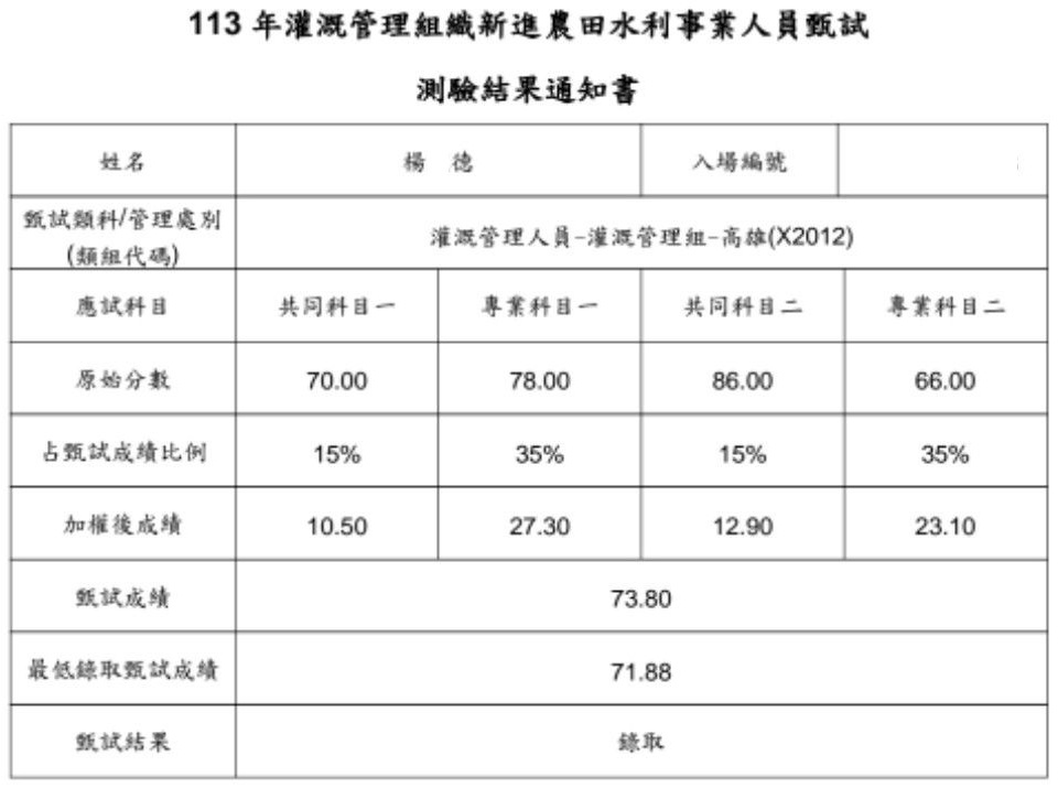 113水利署灌溉管理組(高雄)榜眼上榜學員楊○德