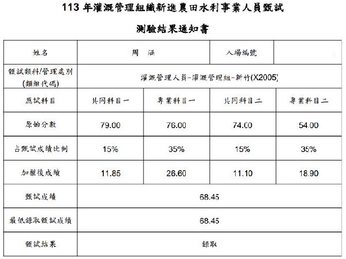 113水利署灌溉管理組(新竹)榜眼上榜學員周○涵