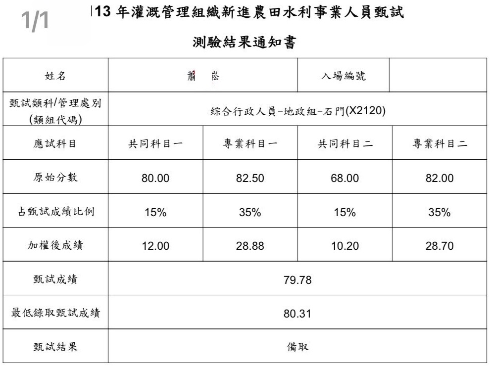 113水利署地政組(石門)上榜學員蕭○崧