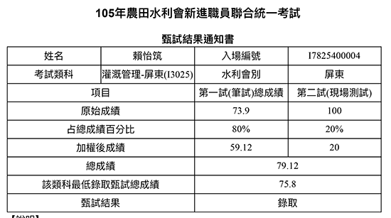 105農田水利會灌溉組榜眼上榜學員賴怡筑