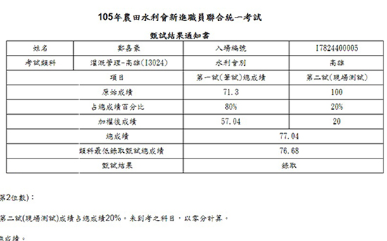 105農田水利會灌溉組上榜學員鄭嘉豪