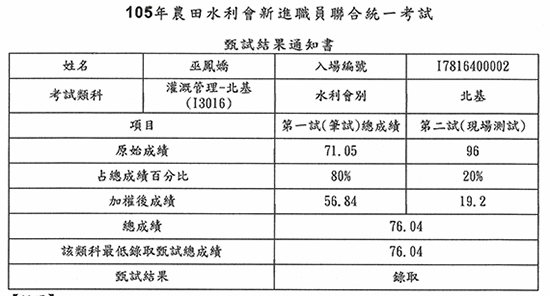 105農田水利會灌溉組上榜學員巫鳳嬌