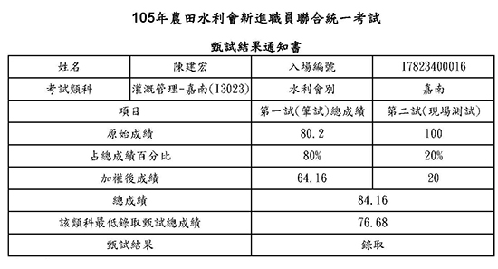 105農田水利會灌溉組狀元上榜學員陳建宏