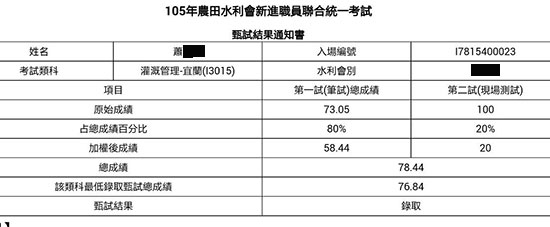 105農田水利會灌溉組上榜學員蕭同學