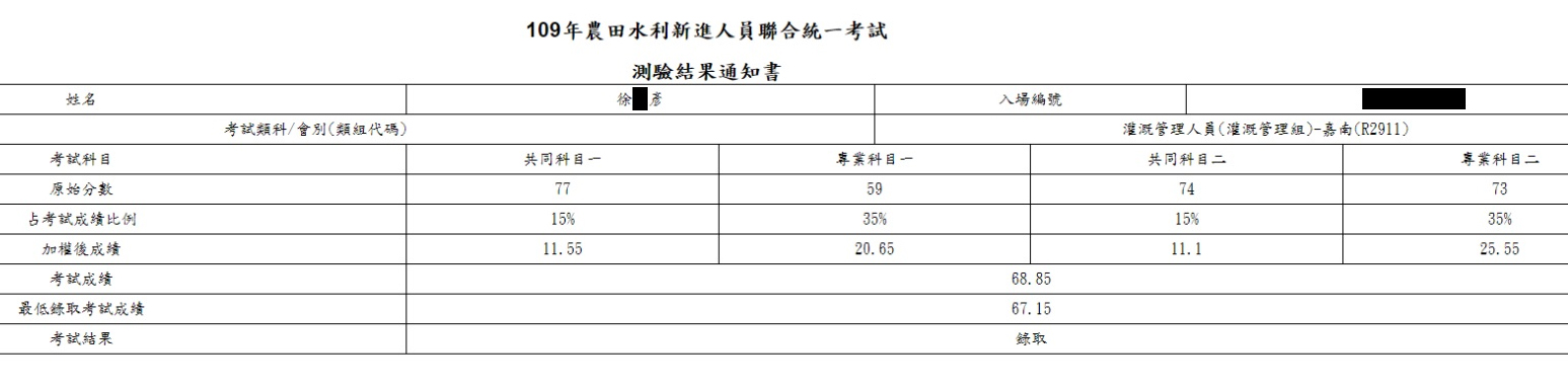 109農田水利會灌溉管理組(嘉南)第4名上榜學員徐○彥