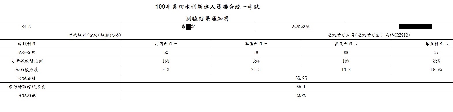 109農田水利會灌溉管理組(高雄)第6名上榜學員李○家