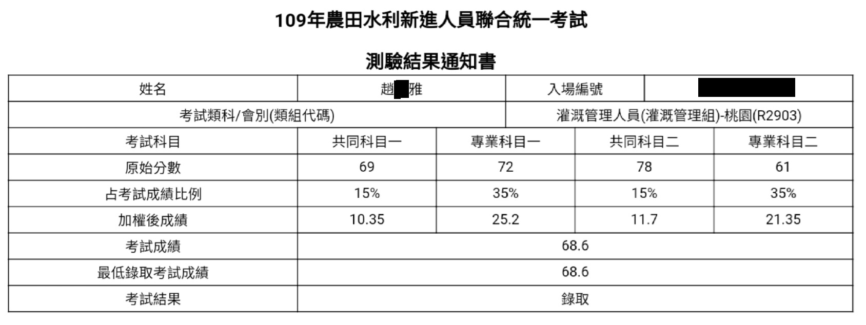 109農田水利會灌溉管理組(桃園)第5名上榜學員趙○雅