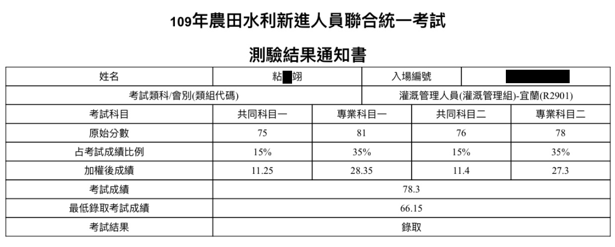 109農田水利會灌溉管理組(宜蘭)狀元上榜學員粘○翊