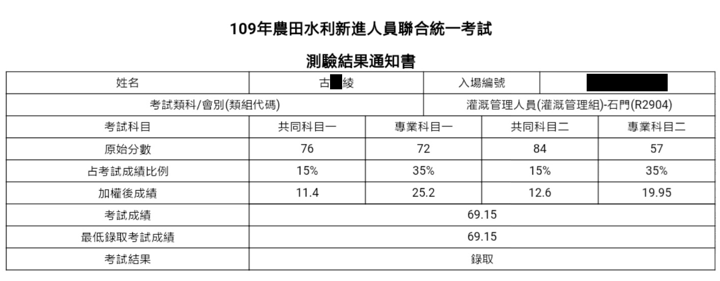 109農田水利會灌溉管理組(石門)探花上榜學員古○綾