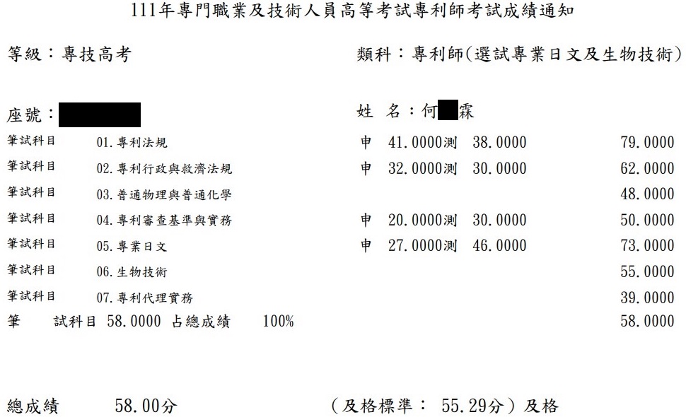 111專利師狀元（選試日文及生物技術）上榜學員何○霖