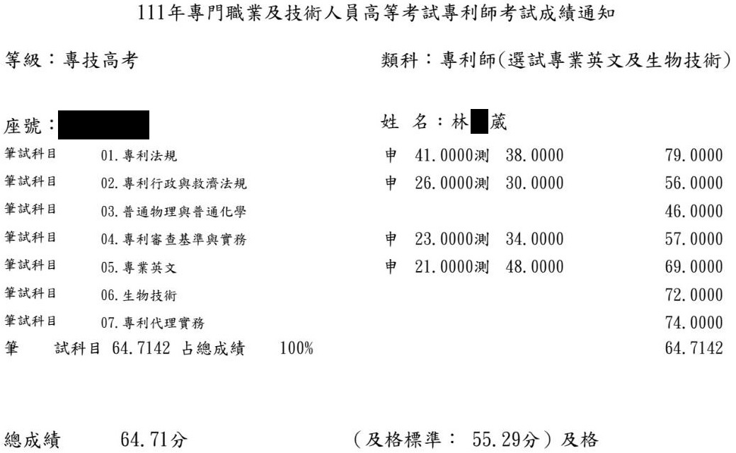 111專利師榜眼（選試英文及生物技術）上榜學員林○葳