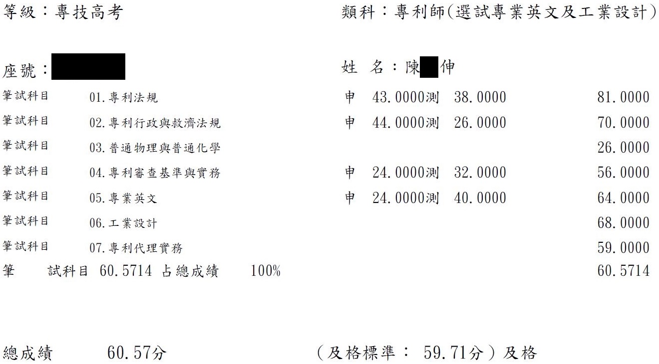 111專利師第10名（選試英文及工業設計）上榜學員陳○伸