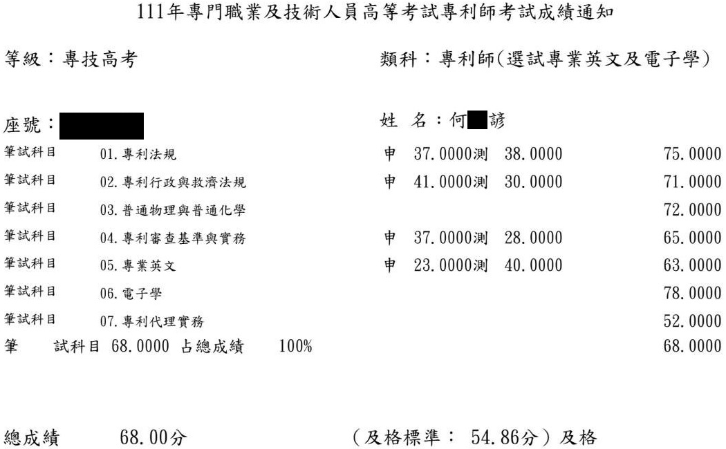 111專利師榜首（選試英文及電子學）上榜學員何○諺