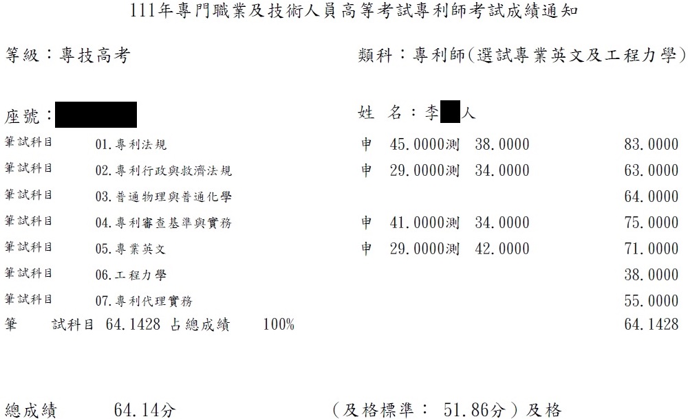 111專利師狀元（選試英文及工程力學）上榜學員李○人