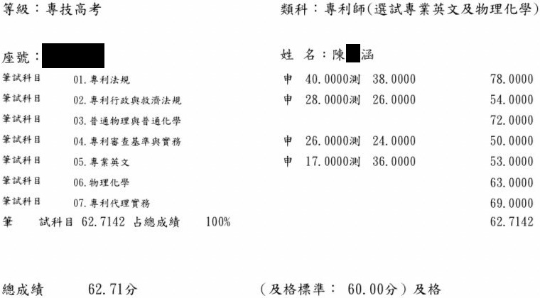 111專利師探花（選試英文及物理化學）上榜學員陳○涵