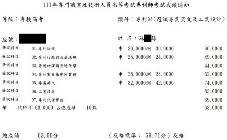 111專利師第6名（選試英文及工業設計）上榜學員蘇○諄