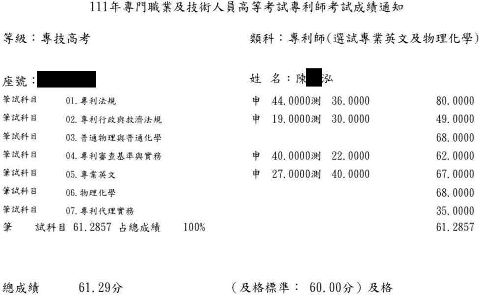 111專利師榜首（選試英文及電子學）上榜學員何○諺