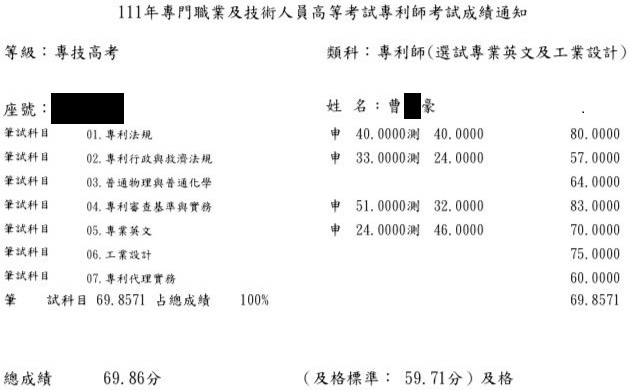 111專利師狀元（選試英文及工業設計）上榜學員曹○豪