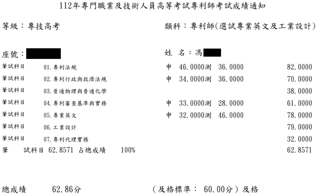 112專利師（選試英文及工業設計）上榜學員馮○