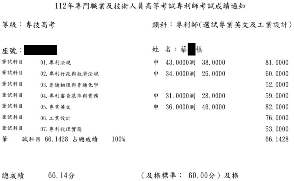 112專利師第6名（選試英文及工業設計）上榜學員蔡○禛