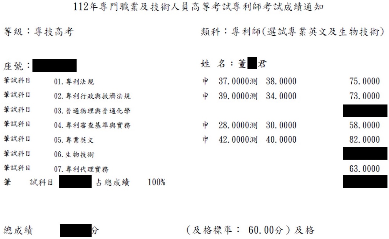 112專利師第5名（選試英文及生物技術）上榜學員董○君