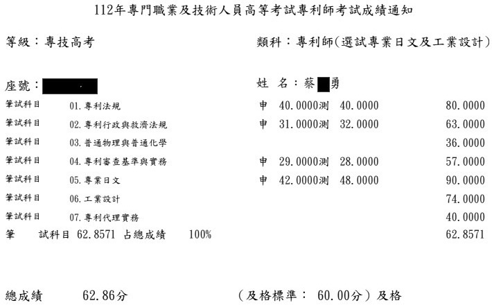 112專利師第4名（選試日文及工業設計）上榜學員蔡○勇