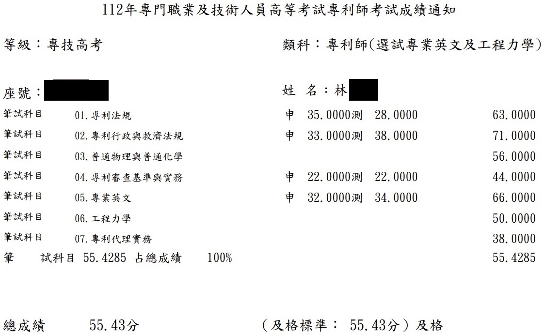 112專利師探花（選試英文及工程力學）上榜學員林同學