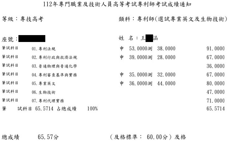 112專利師探花（選試英文及生物技術）上榜學員王○涵