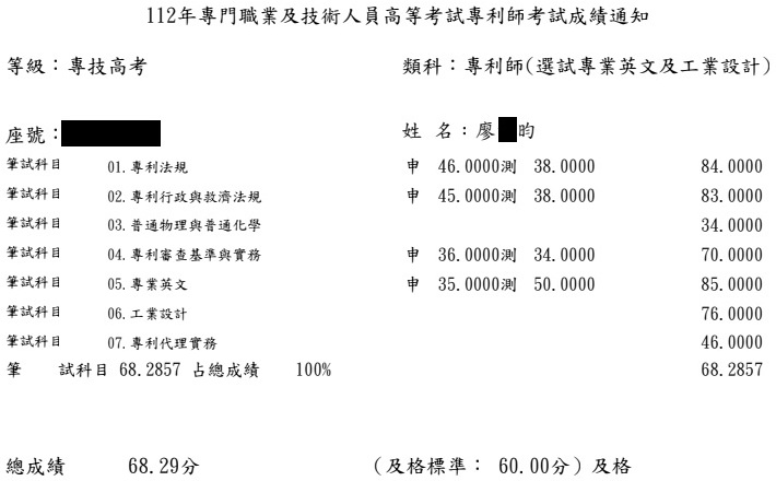 112專利師第5名（選試英文及工業設計）上榜學員廖○昀