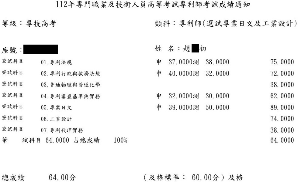 112專利師榜眼（選試日文及工業設計）上榜學員趙○初