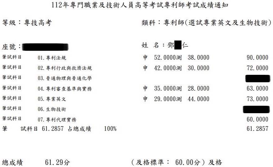 112專利師第7名（選試英文及生物技術）上榜學員鄧○仁