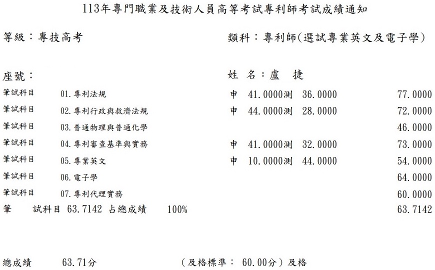 113專利師榜眼（英文及電子學）上榜學員盧○捷