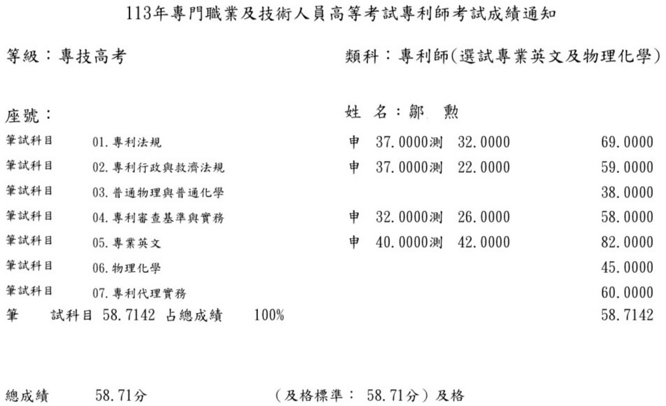 113專利師榜眼（英文及物理化學）上榜學員鄒○勲