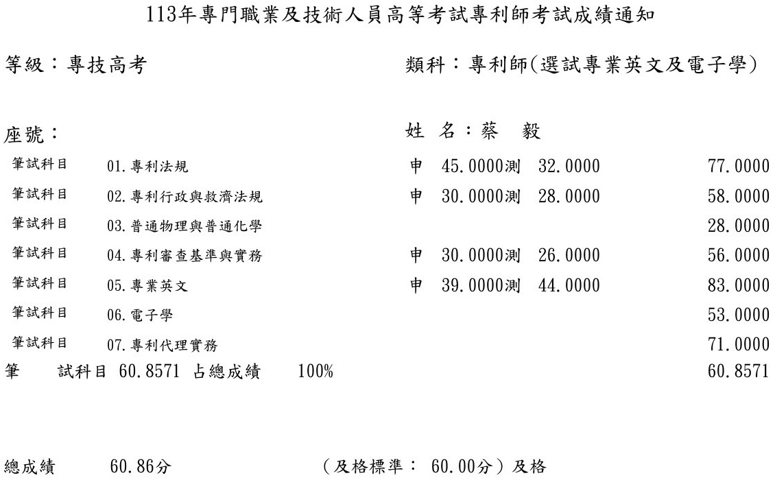 113專利師榜眼（英文及物理化學）上榜學員鄒○勲