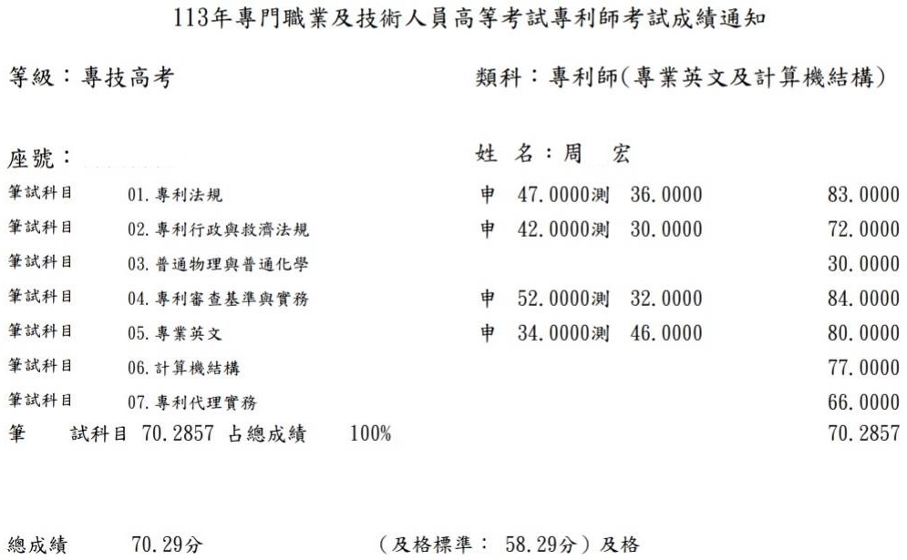 113專利師狀元（英文及計算機結構）上榜學員周○宏