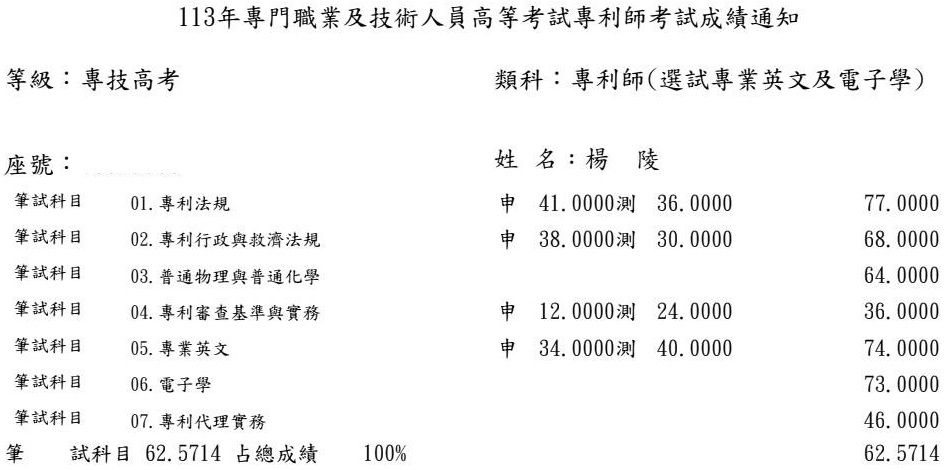 113專利師探花（英文及電子學）上榜學員楊○陵